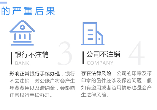 鄭州市鞏義市工商營業(yè)執(zhí)照不注銷嚴重后果