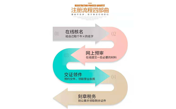 在鄭州怎么注冊(cè)鞋服有限公司