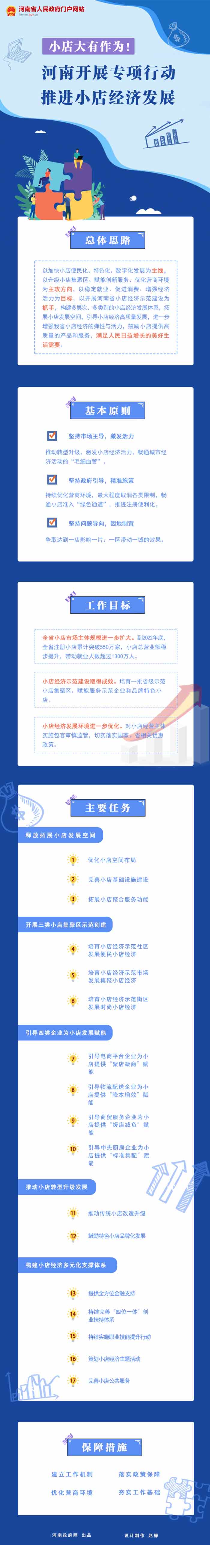 圖解：河南開展專項行動推進(jìn)小店經(jīng)濟(jì)發(fā)展