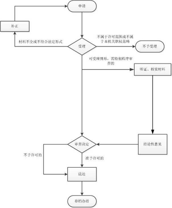鄭州經(jīng)開區(qū)馬拉松俱樂部有限公司注冊辦理進度查詢