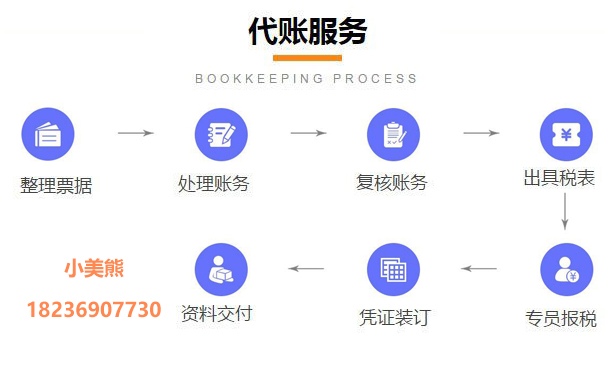 ?2023自己網(wǎng)上辦理稅務(wù)登記流程