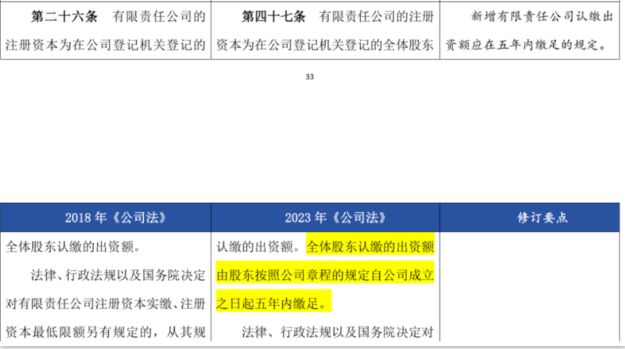 股東認(rèn)繳的注冊(cè)資本自公司成立起五年內(nèi)繳足。